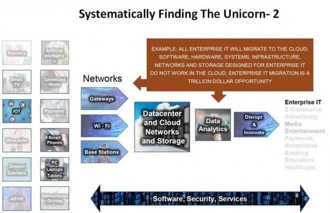 Yobie Benjamin 在人工智能與機(jī)器人浪潮中，如何捕捉下一個獨(dú)角獸？