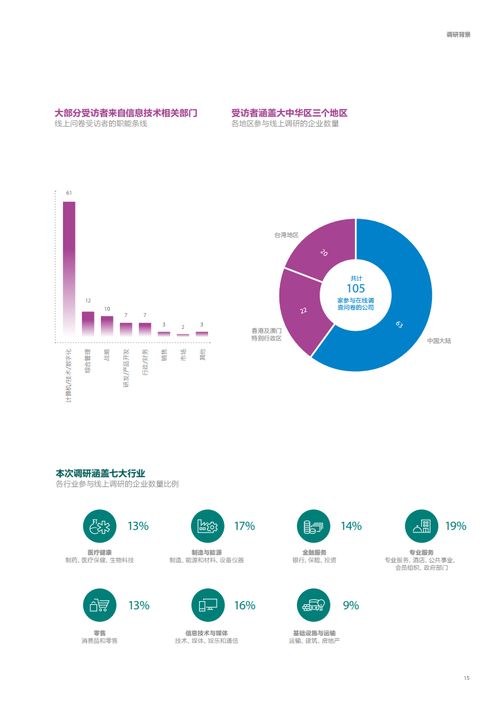 2020年大中華區(qū)人工智能成熟度調(diào)研報(bào)告解讀 聚焦人工智能基礎(chǔ)軟件開發(fā)現(xiàn)狀與未來